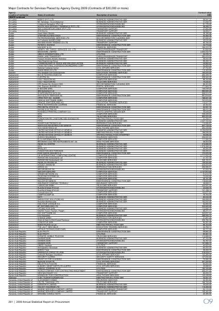 2009 Annual Statistical Report on United Nations Procurement