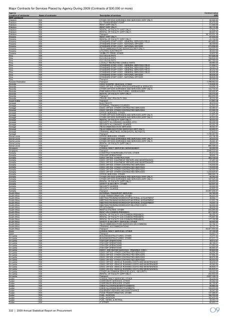 2009 Annual Statistical Report on United Nations Procurement