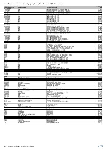 2009 Annual Statistical Report on United Nations Procurement