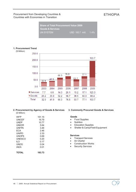 2009 Annual Statistical Report on United Nations Procurement