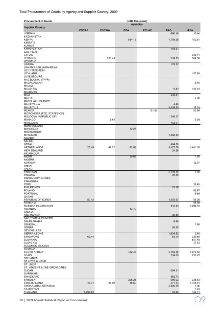 2009 Annual Statistical Report on United Nations Procurement