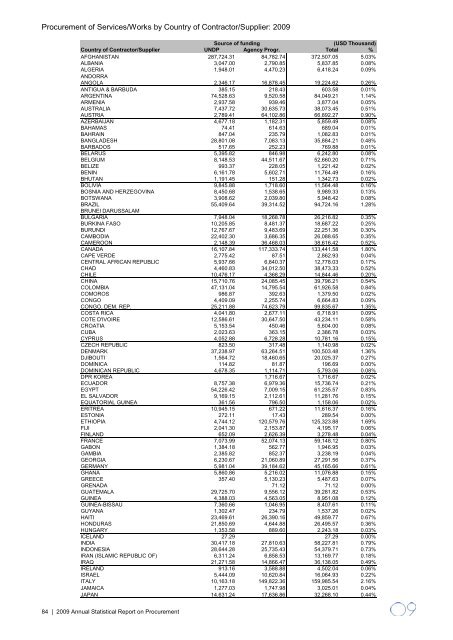 2009 Annual Statistical Report on United Nations Procurement