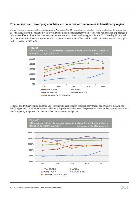 2011 Annual Statistical Report on United Nations ... - UNOPS