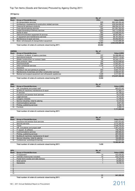 2011 Annual Statistical Report on United Nations ... - UNOPS