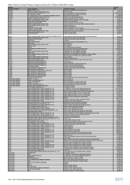 2011 Annual Statistical Report on United Nations ... - UNOPS