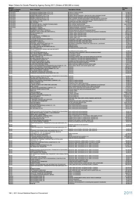 2011 Annual Statistical Report on United Nations ... - UNOPS