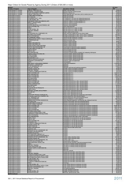 2011 Annual Statistical Report on United Nations ... - UNOPS