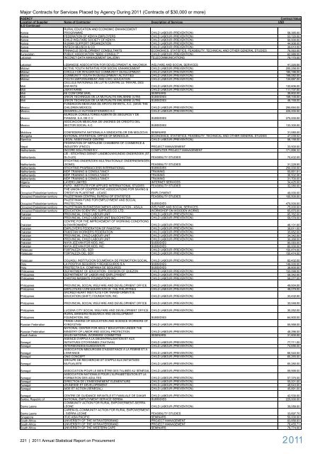 2011 Annual Statistical Report on United Nations ... - UNOPS