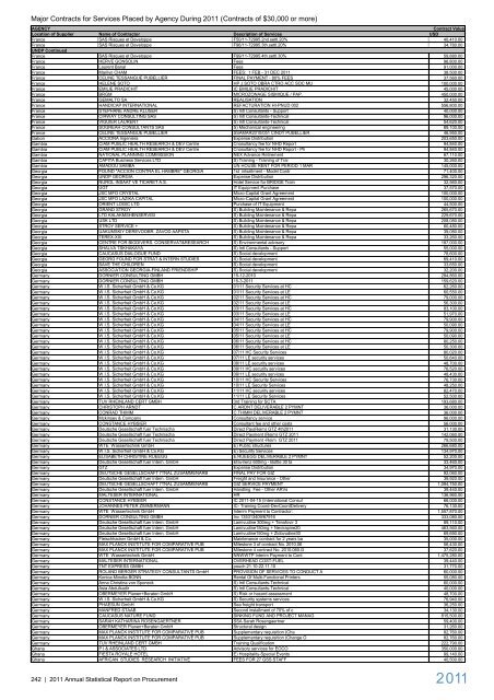 2011 Annual Statistical Report on United Nations ... - UNOPS