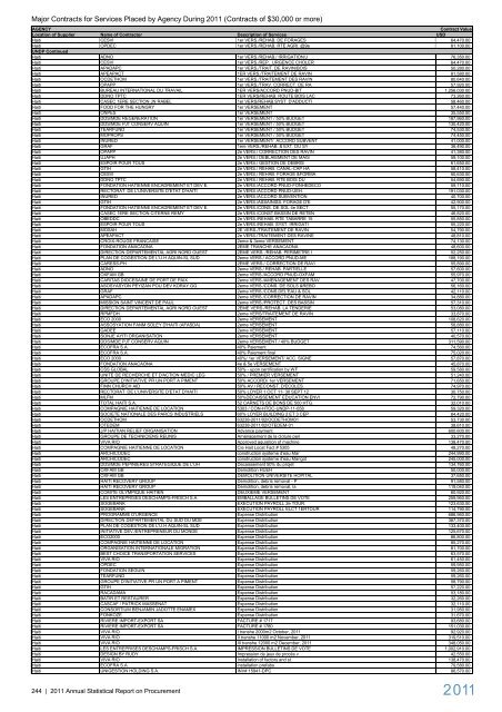 2011 Annual Statistical Report on United Nations ... - UNOPS