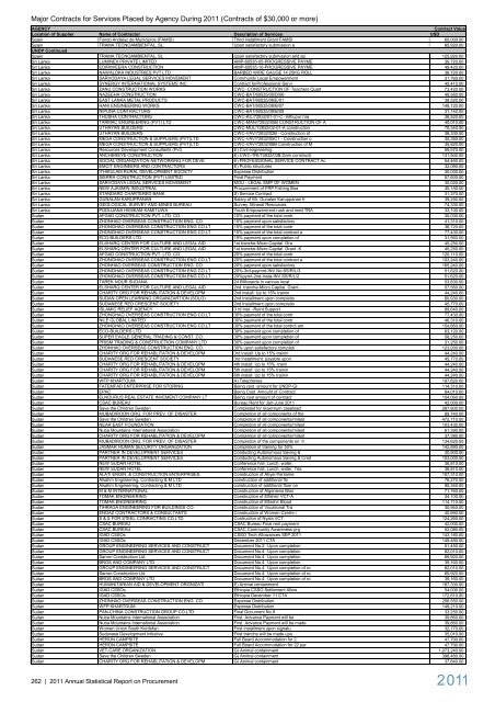 2011 Annual Statistical Report on United Nations ... - UNOPS