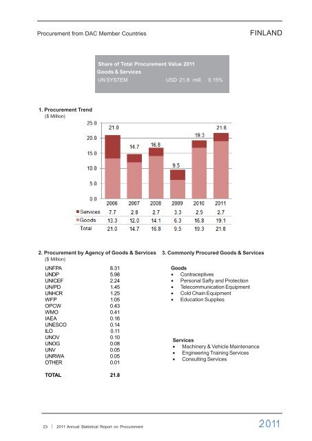 2011 Annual Statistical Report on United Nations ... - UNOPS