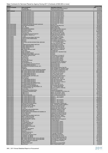 2011 Annual Statistical Report on United Nations ... - UNOPS