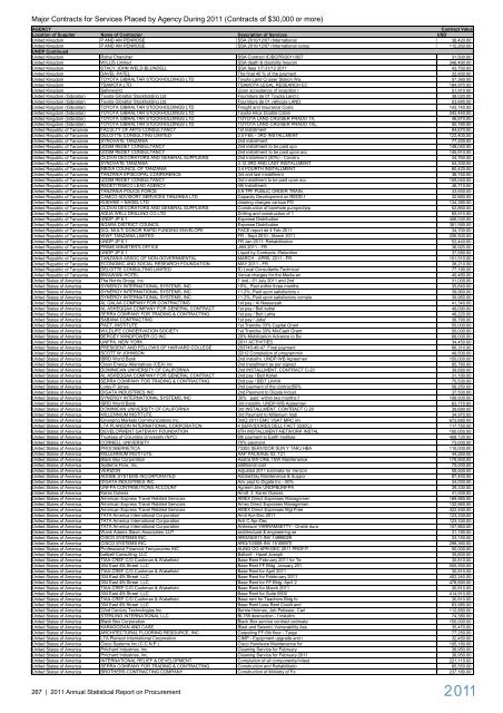 2011 Annual Statistical Report on United Nations ... - UNOPS