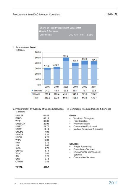 2011 Annual Statistical Report on United Nations ... - UNOPS