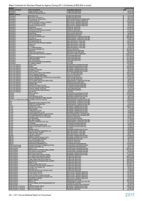 2011 Annual Statistical Report on United Nations ... - UNOPS