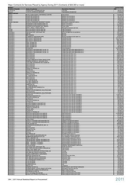 2011 Annual Statistical Report on United Nations ... - UNOPS