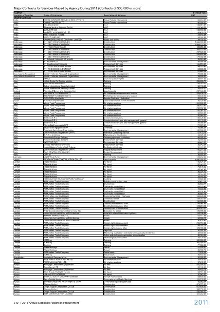 2011 Annual Statistical Report on United Nations ... - UNOPS