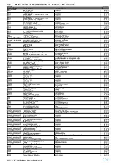 2011 Annual Statistical Report on United Nations ... - UNOPS