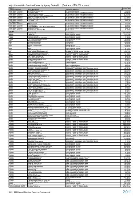 2011 Annual Statistical Report on United Nations ... - UNOPS