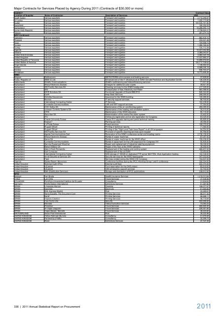 2011 Annual Statistical Report on United Nations ... - UNOPS