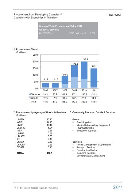 2011 Annual Statistical Report on United Nations ... - UNOPS