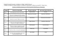 Listado de Actividades aprobadas por la CSEAM.pdf - Regional Norte