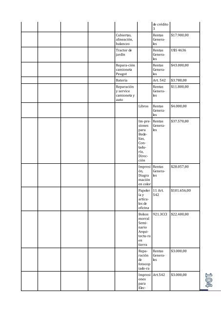 PublicaciÃ³n informe anual de actividades.pdf - Regional Norte