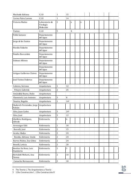 PublicaciÃ³n informe anual de actividades.pdf - Regional Norte