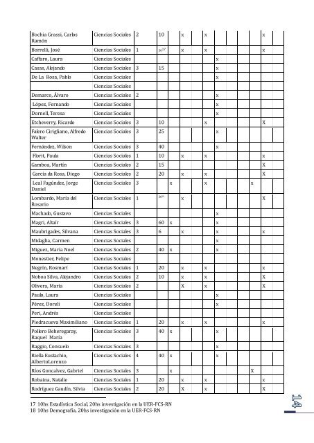 PublicaciÃ³n informe anual de actividades.pdf - Regional Norte