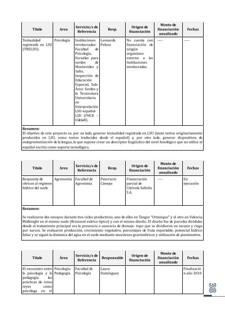 PublicaciÃ³n informe anual de actividades.pdf - Regional Norte