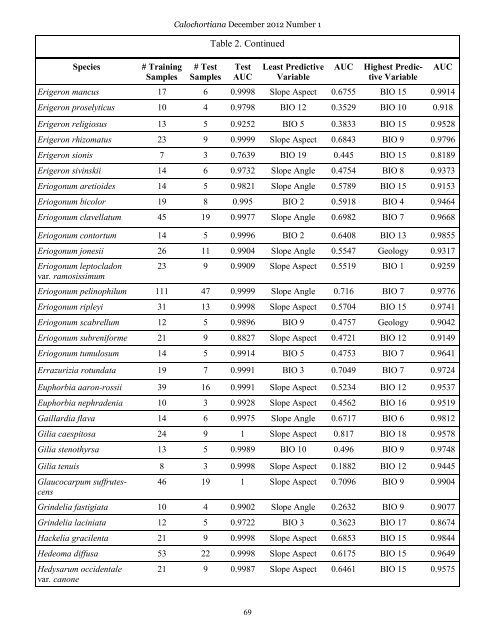 December 2012 Number 1 - Utah Native Plant Society