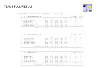 TEAMS FULL RESULT - FSR Club 2000 Altenstadt