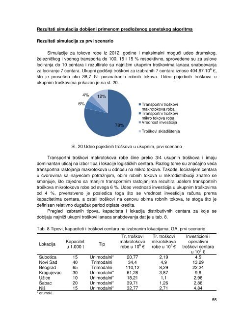 Disertacija - Univerzitet u Novom Sadu