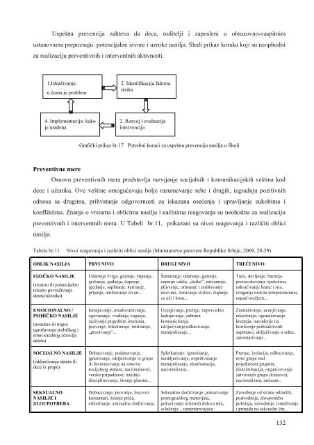 pedagog i nastavnik fiziÄkog vaspitanja u prevenciji nasilja u Å¡koli