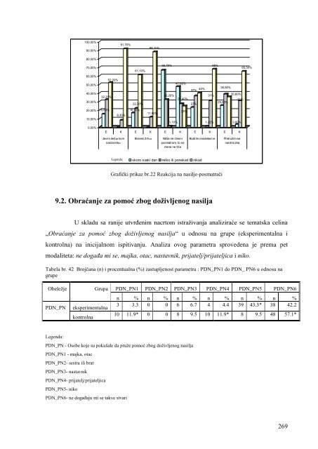 pedagog i nastavnik fiziÄkog vaspitanja u prevenciji nasilja u Å¡koli