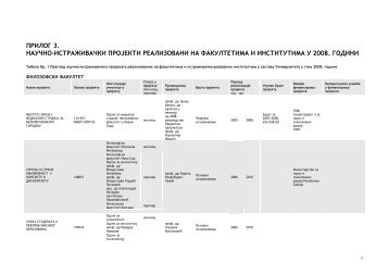 Pregled nauÄno-istrazivaÄkih projekata na fakultetima i istrazivaÄko ...