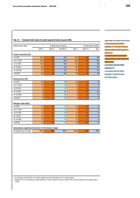 Non-road fuel consumption and pollutant emissions ... - BAFU - CH