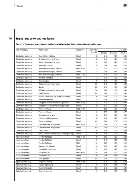 Non-road fuel consumption and pollutant emissions ... - BAFU - CH