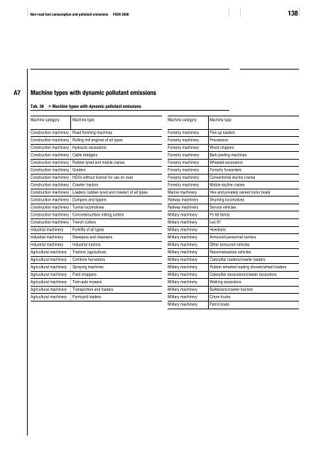 Non-road fuel consumption and pollutant emissions ... - BAFU - CH