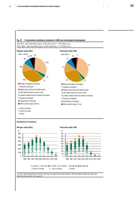 Non-road fuel consumption and pollutant emissions ... - BAFU - CH