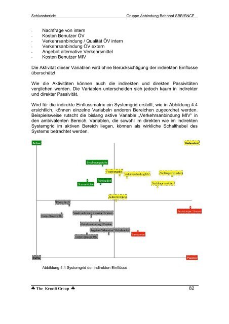 Schlussbericht 3. Februar 2005 Arbeitsgruppe ... - ETH ZÃ¼rich