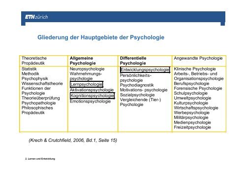 Lernen und Entwicklung - vom Behaviorismus zur kognitiven ...