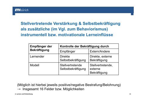 Lernen und Entwicklung - vom Behaviorismus zur kognitiven ...