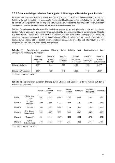 Studie zum Einfluss der Charakteristika von Anti-Littering Slogans ...