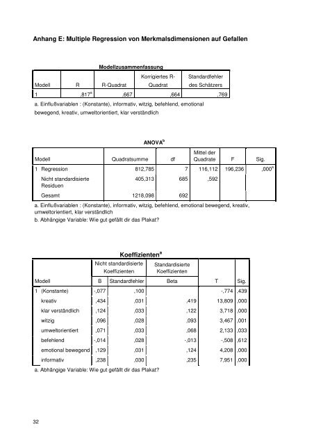 Studie zum Einfluss der Charakteristika von Anti-Littering Slogans ...