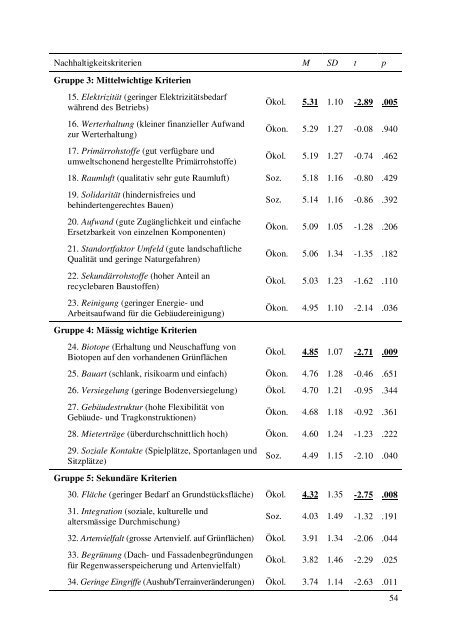 Nr. 38/06 Gestaltung und Bewertung der Kriterien und ... - ETH ZÃ¼rich