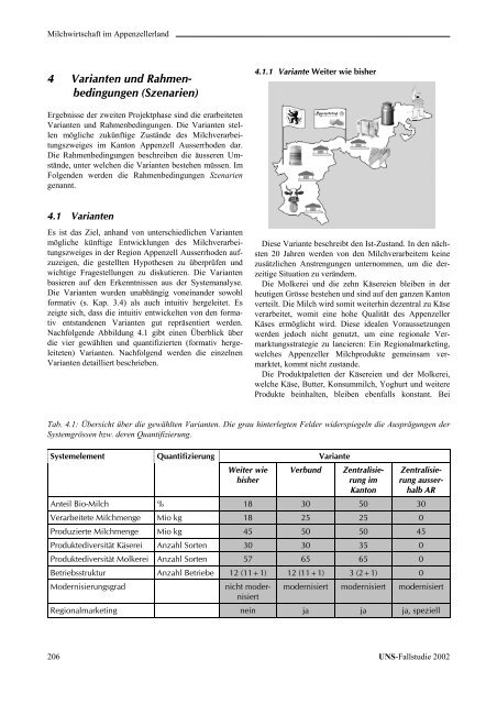 Appenzell Ausserrhoden - ETH Zurich - Natural and Social Science ...