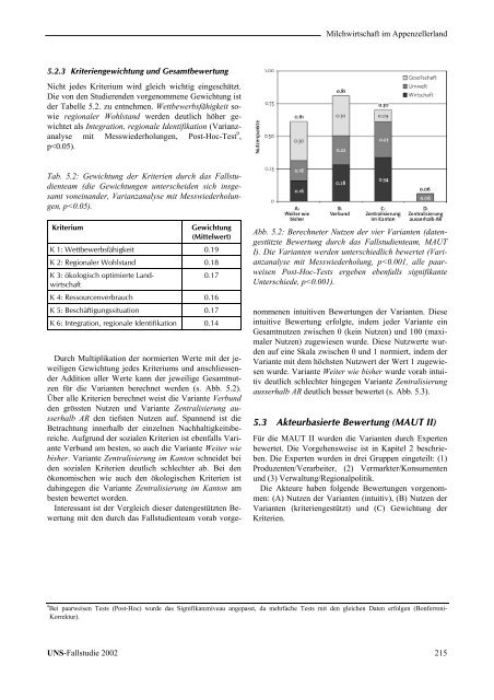 Appenzell Ausserrhoden - ETH Zurich - Natural and Social Science ...