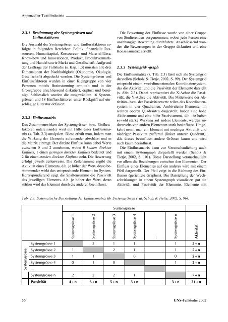 Appenzell Ausserrhoden - ETH Zurich - Natural and Social Science ...